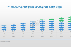 汽车产能过剩“柳暗花明”？｜请回答2024
