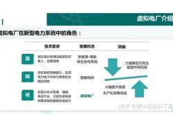 南网储能子公司与蔚来签订合作框架协议，涉及虚拟电厂、换电站业务等业务