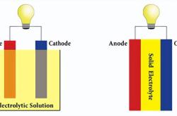 24M推出新型电解质Eternallyte™ 可延长锂金属电池的循环寿命