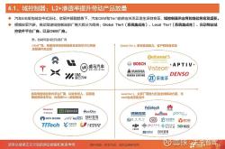 LG Innotek开发出自加热摄像头模块 用于自动驾驶汽车