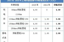 上海发布新一轮汽车补贴政策，换车最高补贴1万元