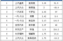 车企自研 竞争激烈 电气化供应商装机量排行榜一览 | 盖世汽车配套数据库