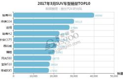市场激战正酣 智能座舱供应商装机量排行榜一览 | 盖世汽车配置数据库