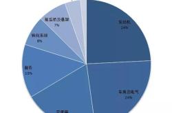 虚假宣传、质保苛刻，新能源车都有哪些投诉重灾区？