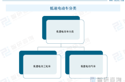 车多桩少，中国电动化进程的绊脚石？行业领袖呼吁行动