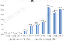 多部门出谋划策，巩固和扩大新能源汽车发展优势