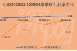 同比亏损收窄，全年毛利与现金流首次转正，零跑自我造血“拐点”浮现