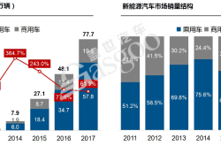 成本为“王”：中国汽车新供应链电气化配置数据解读