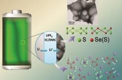 东京理科大学发现新型锂离子传导材料 可实现安全固态锂离子电池