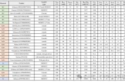 三菱电机发布J3系列碳化硅和硅功率模块样品