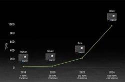 风河将Linux平台与NVIDIA Jetson平台相结合 可提升物体探测精度