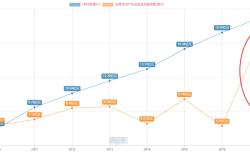 盛邦安全2023年营收增长23%，网空地图产品营收增长42%