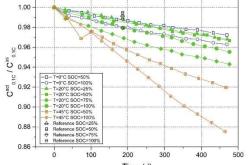 研究显示：高频脉冲充电可以减少老化效应并延长电池使用寿命