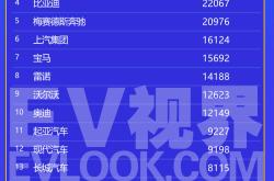 上汽大众新能源10月销量破1.6万台 ID.3成12万纯电首选
