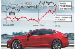 特斯拉Q1财报会：净利润大跌55%，2025年前推新车型
