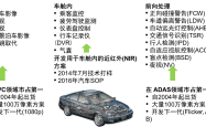 NOVELDA的X7雷达传感器新增座椅占用检测功能 可为更多汽车应用提供服务