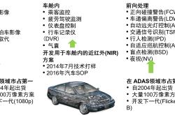 NOVELDA的X7雷达传感器新增座椅占用检测功能 可为更多汽车应用提供服务