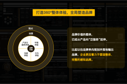 “用户为王”，如何创新体验设计、打造品牌差异化？