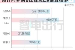 新款问界M9申报图公布 增程器功率提升