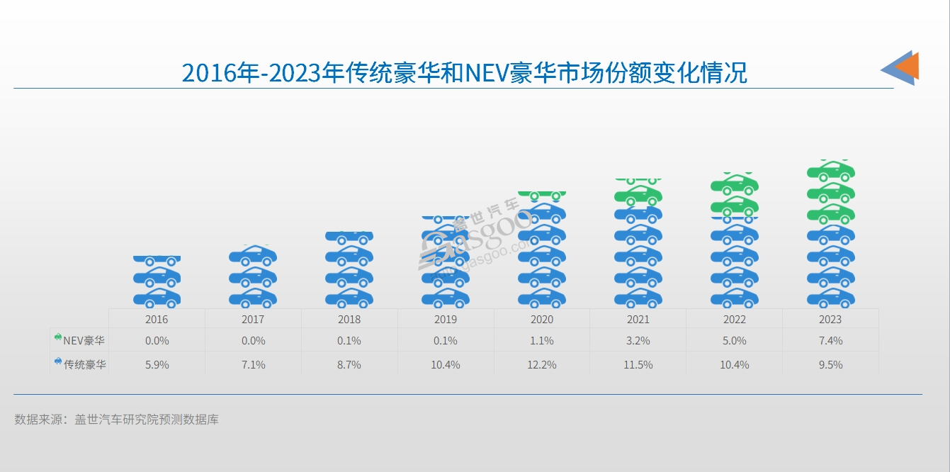 汽车产能过剩“柳暗花明”？｜请回答2024