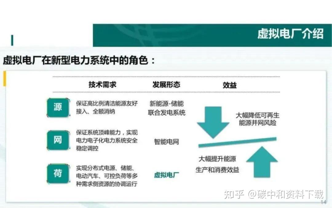 南网储能子公司与蔚来签订合作框架协议，涉及虚拟电厂、换电站业务等业务