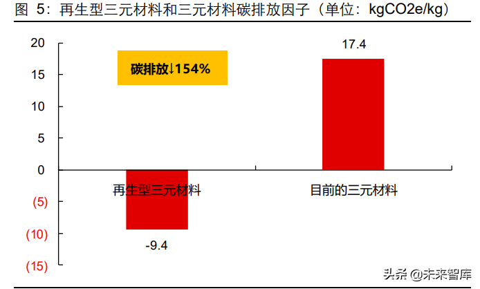 我国动力电池产能扩张周期已经结束，将进入到收缩周期