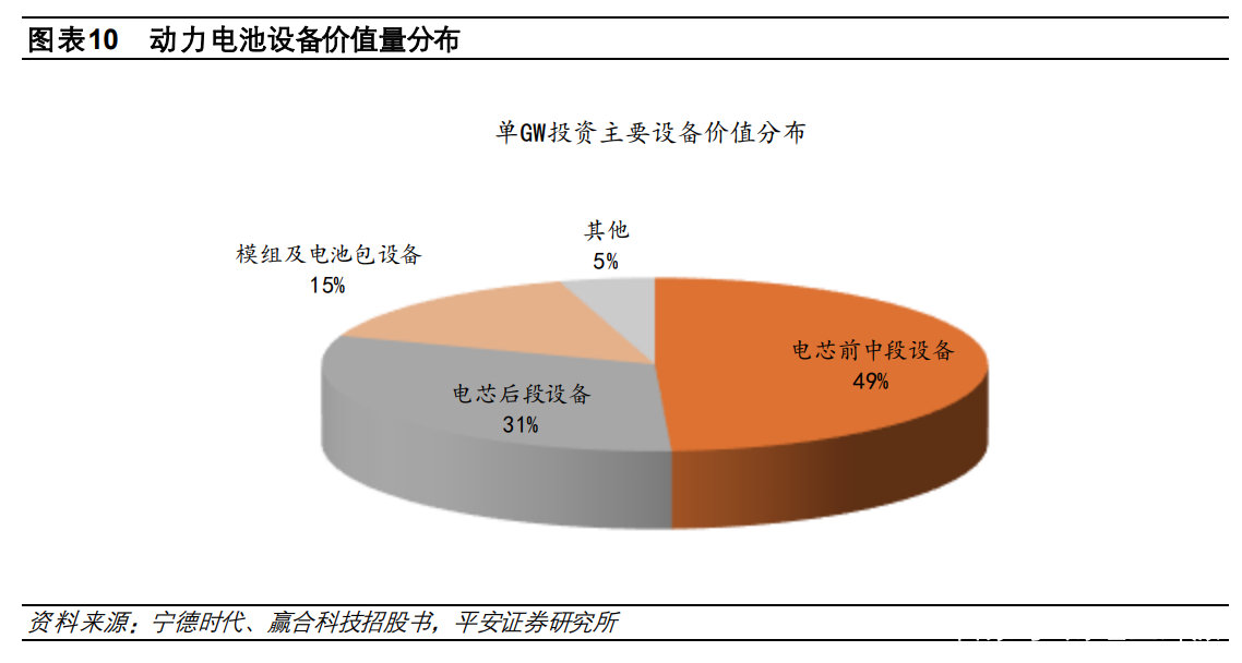 我国动力电池产能扩张周期已经结束，将进入到收缩周期