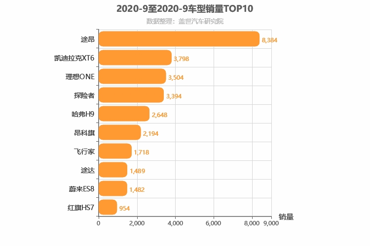 车企自研 竞争激烈 电气化供应商装机量排行榜一览 | 盖世汽车配套数据库