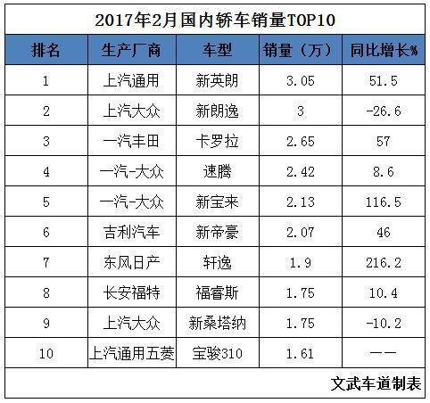 车企自研 竞争激烈 电气化供应商装机量排行榜一览 | 盖世汽车配套数据库