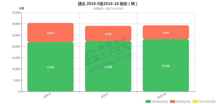 车企自研 竞争激烈 电气化供应商装机量排行榜一览 | 盖世汽车配套数据库