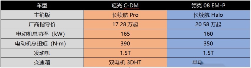 比预售增加一个配置版本 瑶光C-DM上市售15.98万起