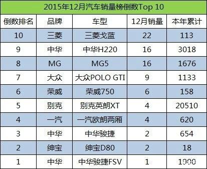 车企自研 竞争激烈 电气化供应商装机量排行榜一览 | 盖世汽车配置数据库