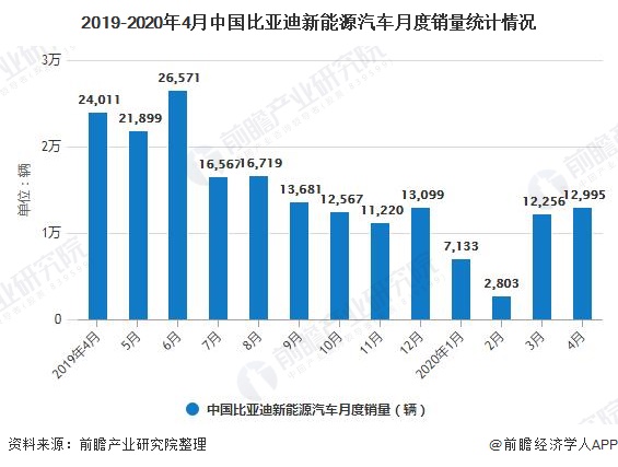 前2月汽车销量超400万辆，新能源车出口增速放缓