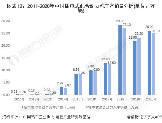 多部门出谋划策，巩固和扩大新能源汽车发展优势