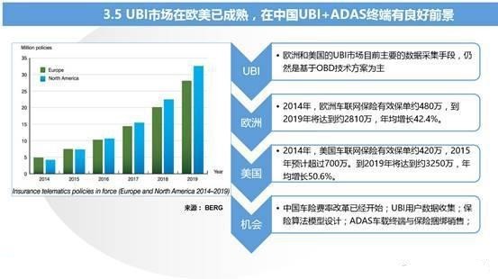 Sibros和Cavli Wireless宣布建立合作 以增强汽车等领域的物联网连接