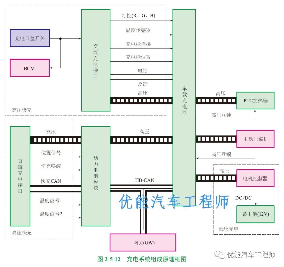 哈佛大学实现温和pH解耦水液流电池 可增强电动汽车等充电系统