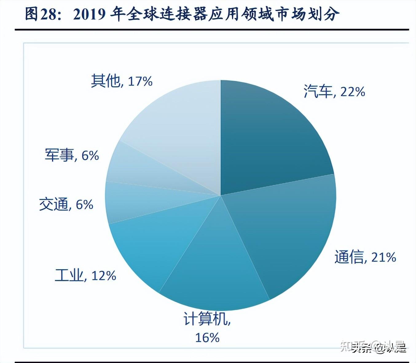 ENNOVI推出汽车10Gbps+以太网连接器解决方案