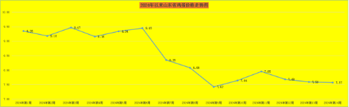 同比亏损收窄，全年毛利与现金流首次转正，零跑自我造血“拐点”浮现