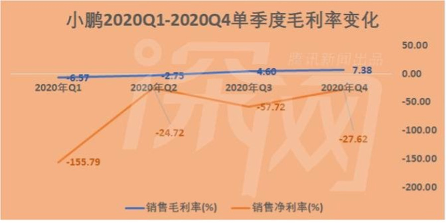 同比亏损收窄，全年毛利与现金流首次转正，零跑自我造血“拐点”浮现