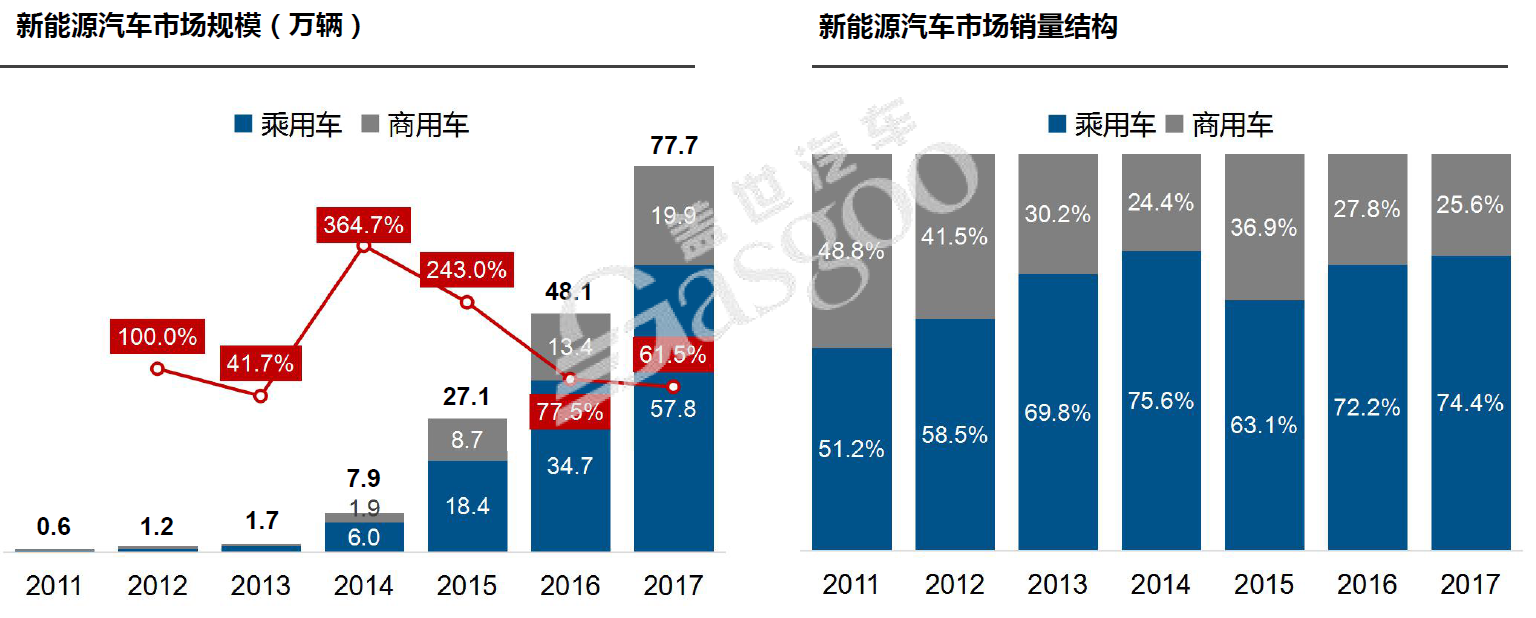 成本为“王”：中国汽车新供应链电气化配置数据解读