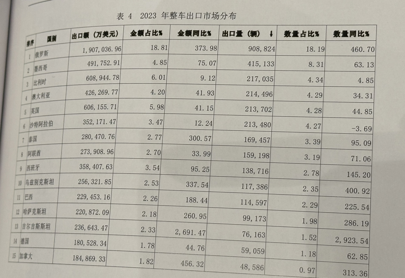 中国车企出海，初出茅庐？