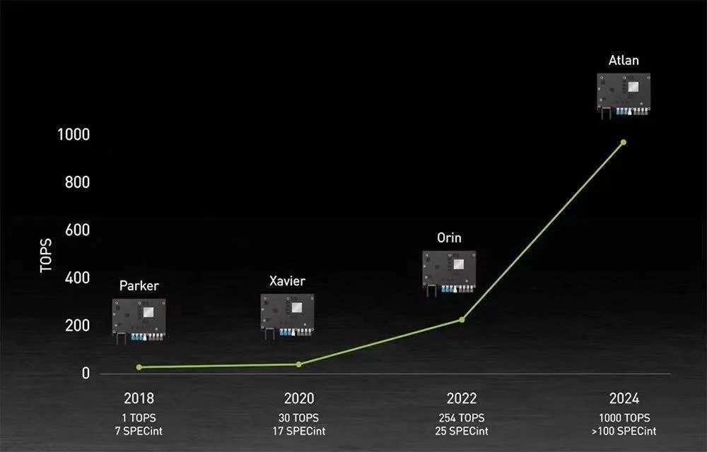 风河将Linux平台与NVIDIA Jetson平台相结合 可提升物体探测精度