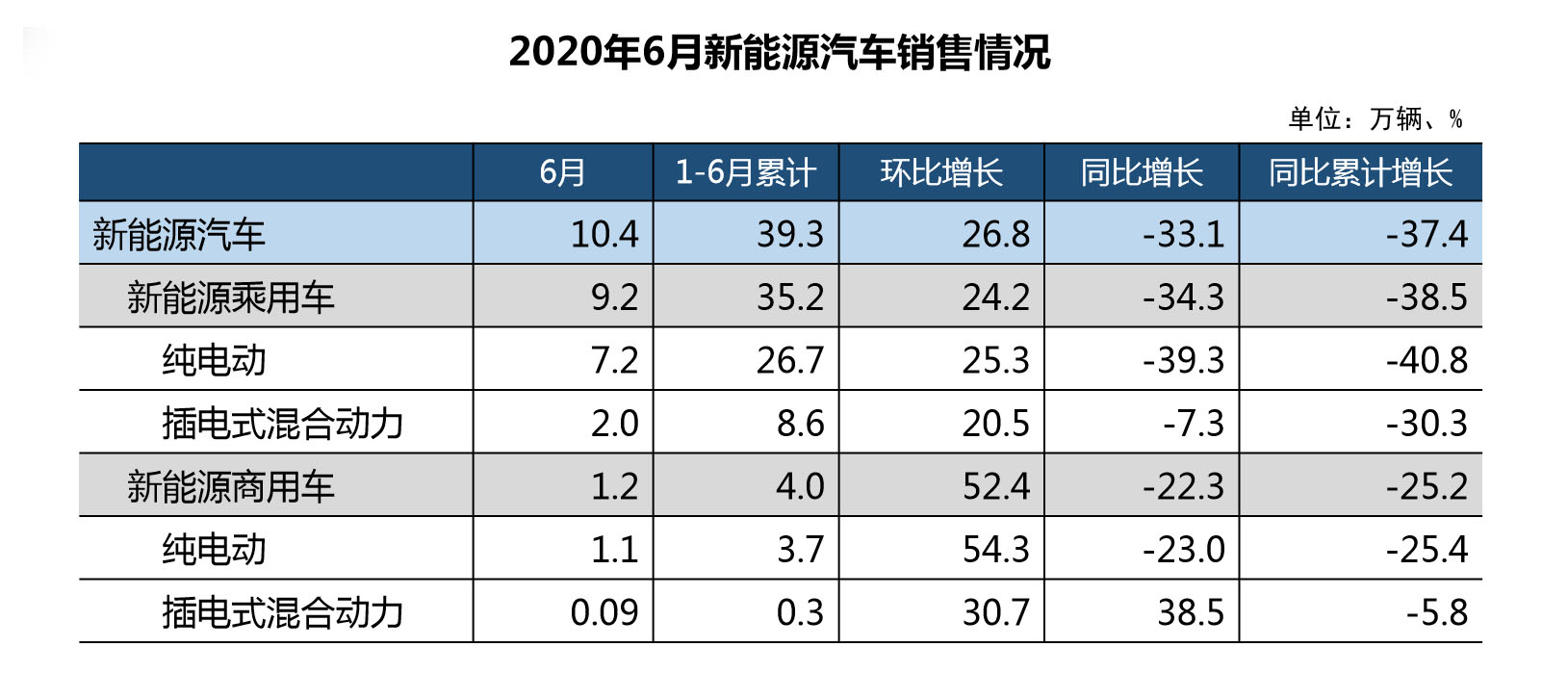 美国第一季度新车销量：混动市场势头强劲