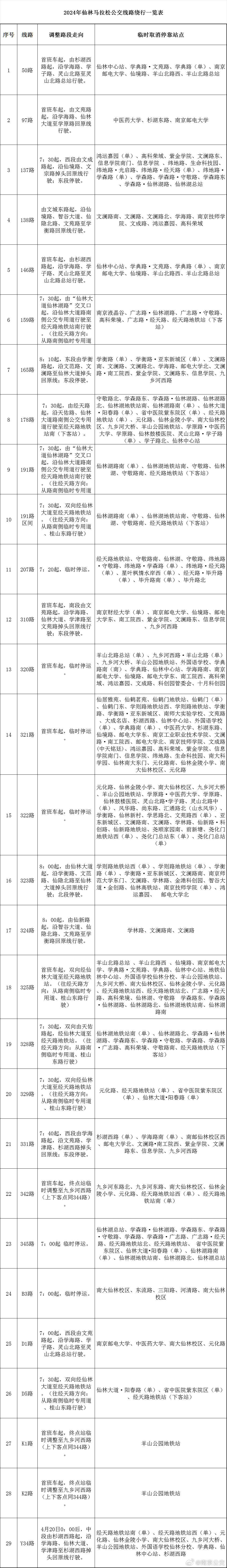 至高补贴5000元，2024年南京市汽车消费补贴公告发布