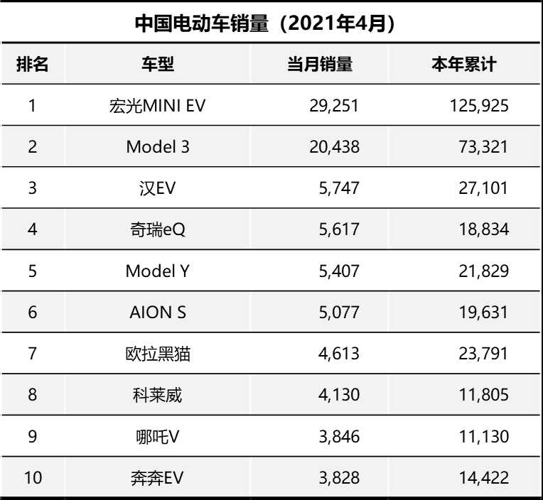 上汽大众新能源10月销量破1.6万台 ID.3成12万纯电首选