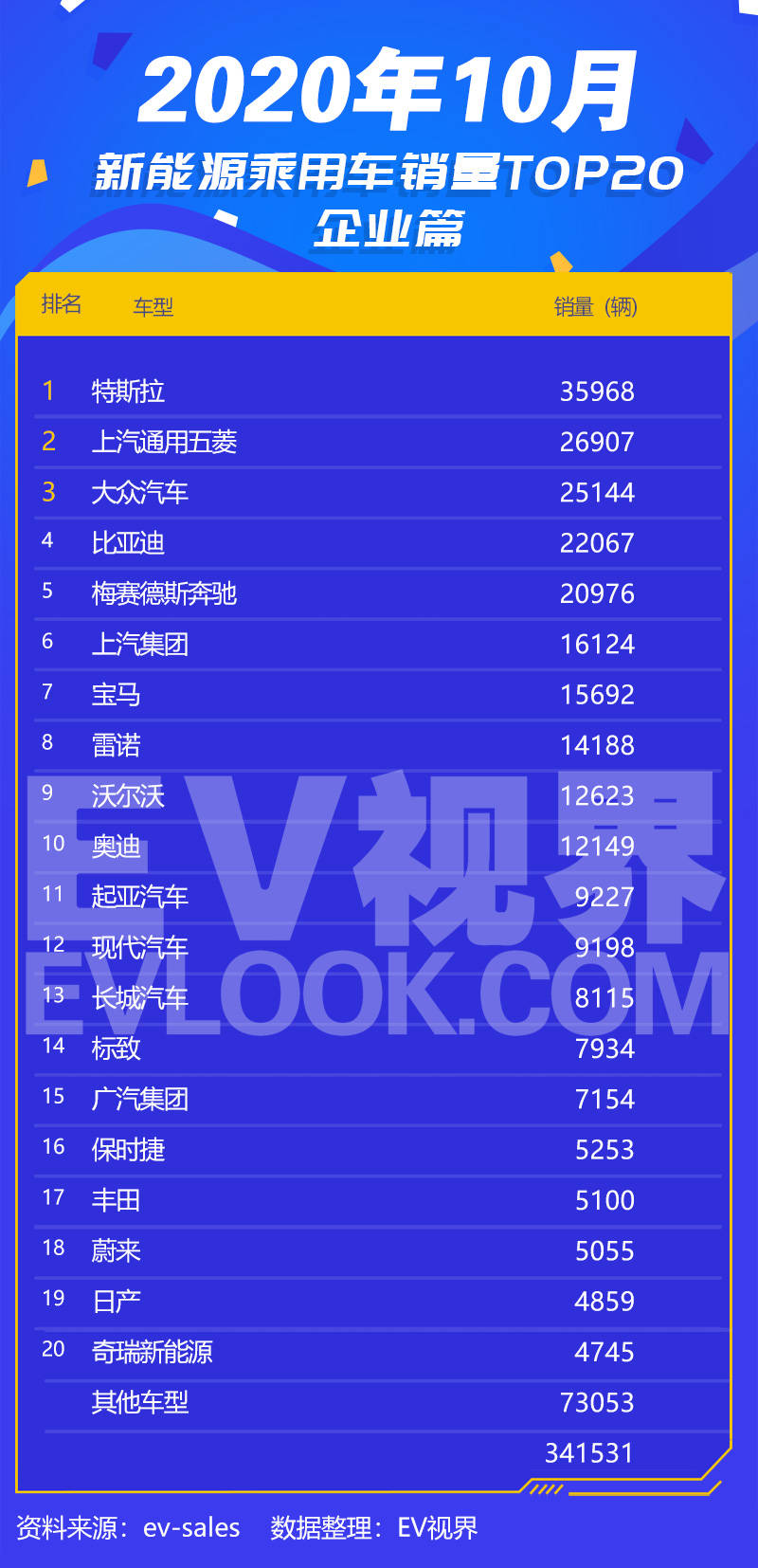 上汽大众新能源10月销量破1.6万台 ID.3成12万纯电首选