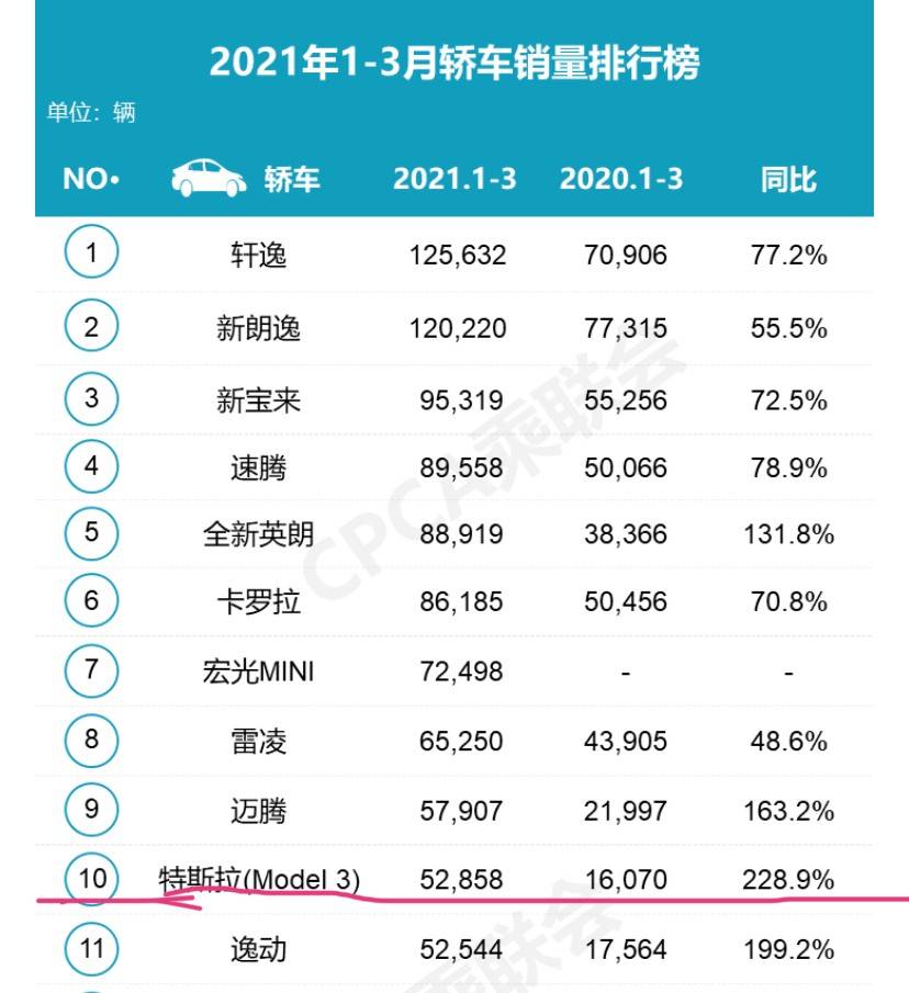 特斯拉预计其4680电池成本到年底将比供应商更低