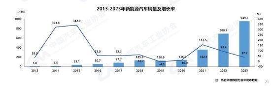 新能源连续4个月创历史新高 吉利汽车11月销量200079辆