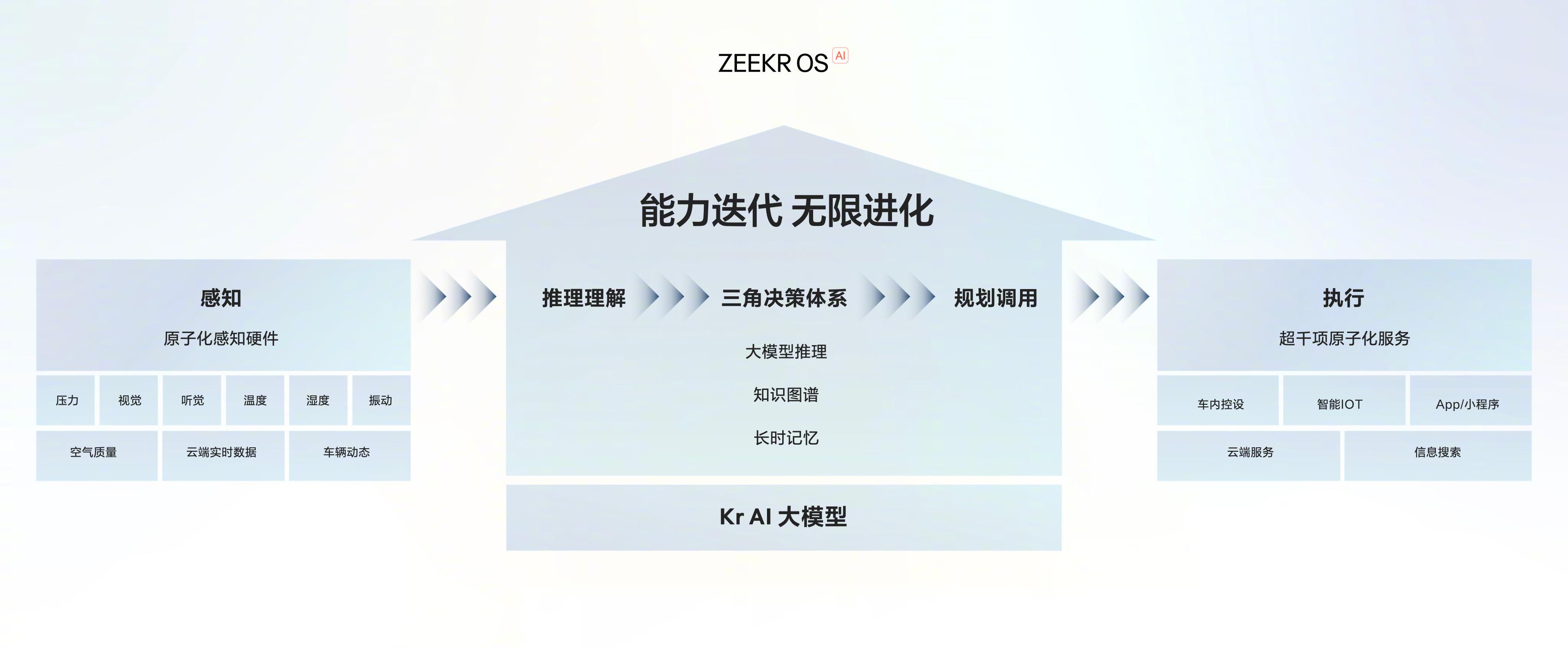 蓝山智驾版上市售价29.98万元起，是你心中的理想平替吗?