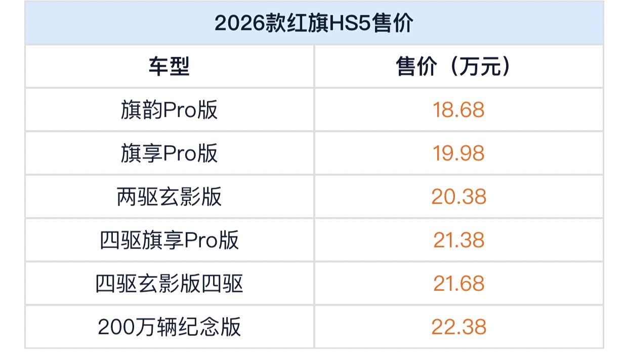 2026款红旗HS5上市 售价为18.68-22.38万